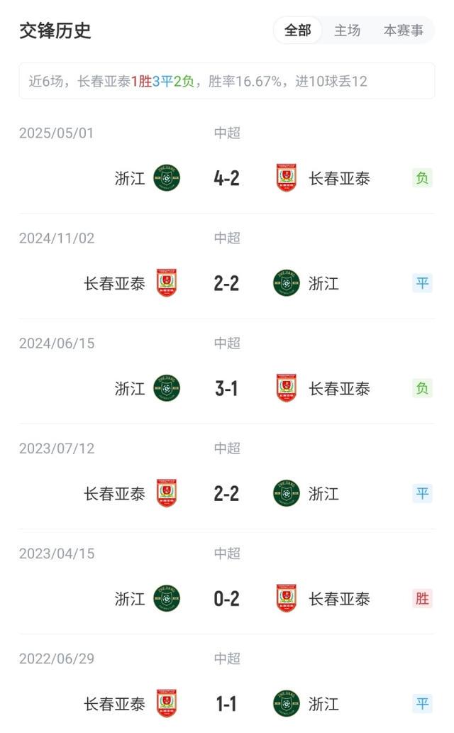 艾菲尔丁, 田玉达 艾菲尔丁, 田玉达